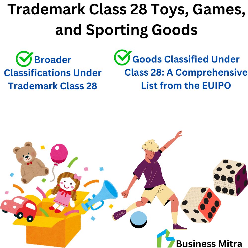 Trademark Class 28 Toys, Games, and Sporting Goods