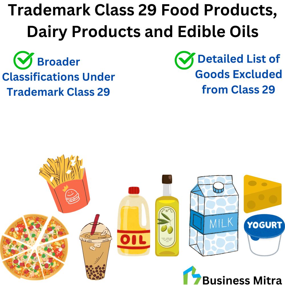 Trademark Class 29 Food Products, Dairy Products and Edible Oils