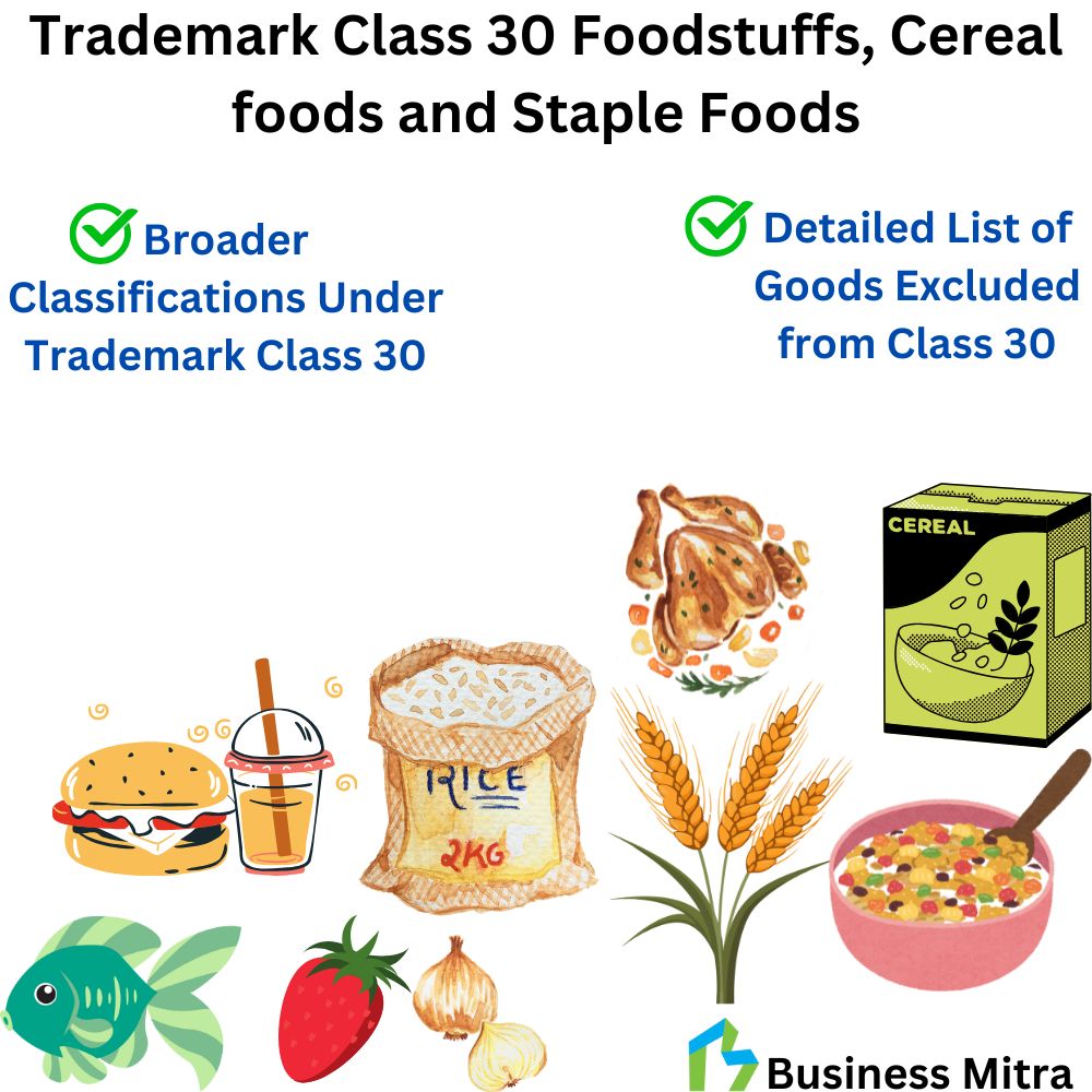 Business Mitra